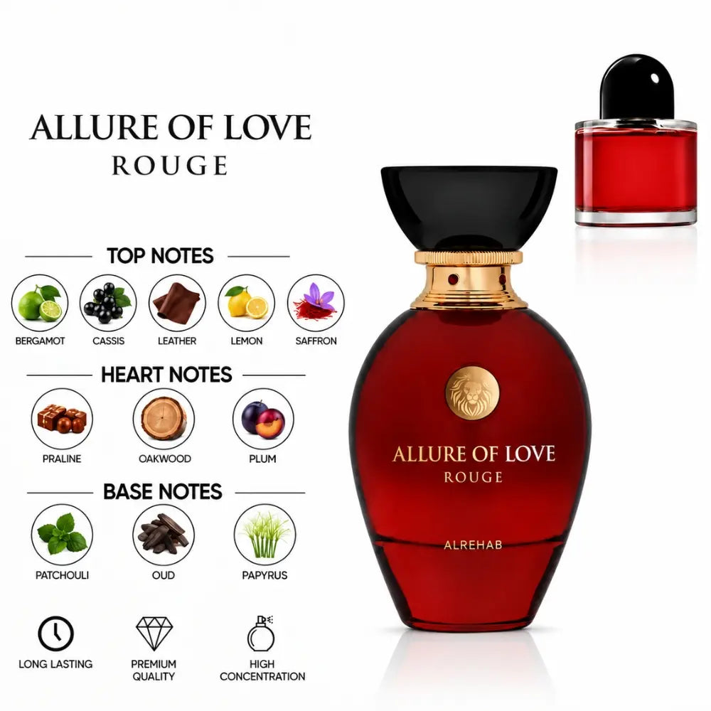 Allure of Love Rouge Perfume with fragrance notes and scent comparison