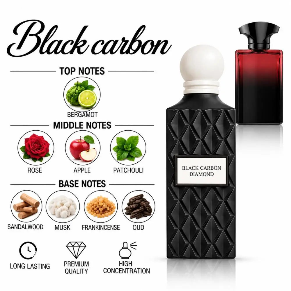 Black Carbon Diamond Perfume with fragrance notes and scent comparison