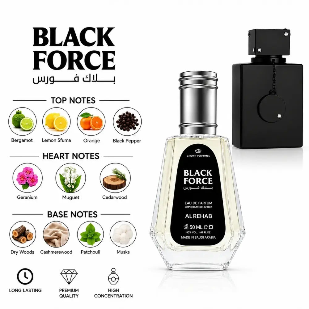 Black Force Perfume with fragrance notes and scent comparison