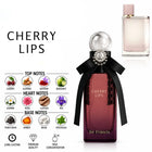 Cherry Lips Perfume with fragrance notes and scent comparison