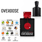Club de Nuit Intense Overdose Perfume with fragrance notes and scent comparison