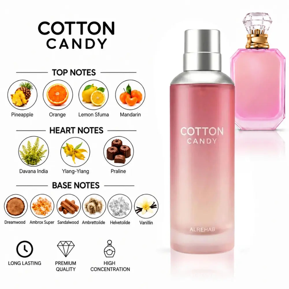 Cotton Candy Perfume with fragrance notes and scent comparison