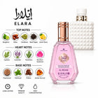 Elara Perfume with fragrance notes and scent comparison