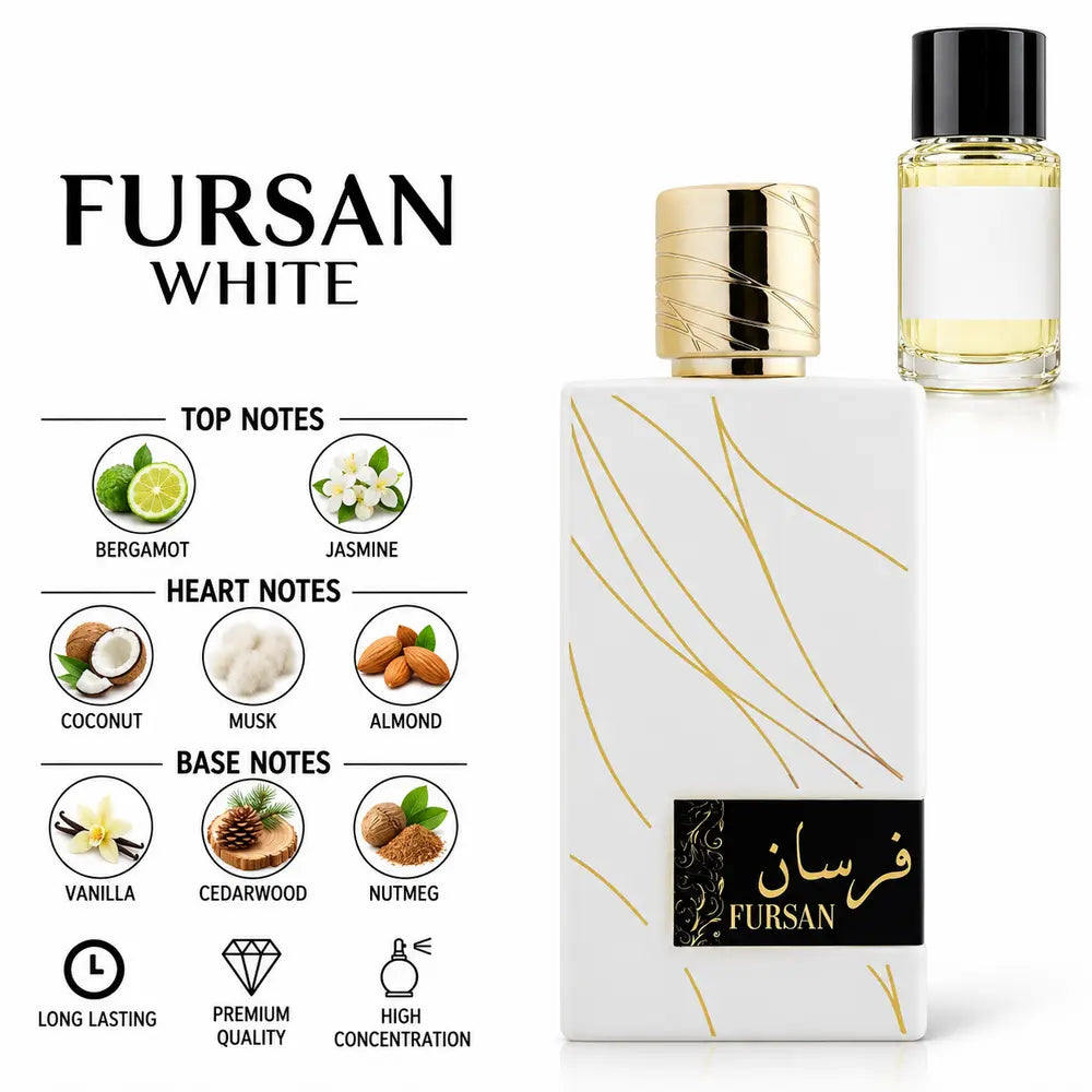 Fursan Perfume with fragrance notes and scent comparison
