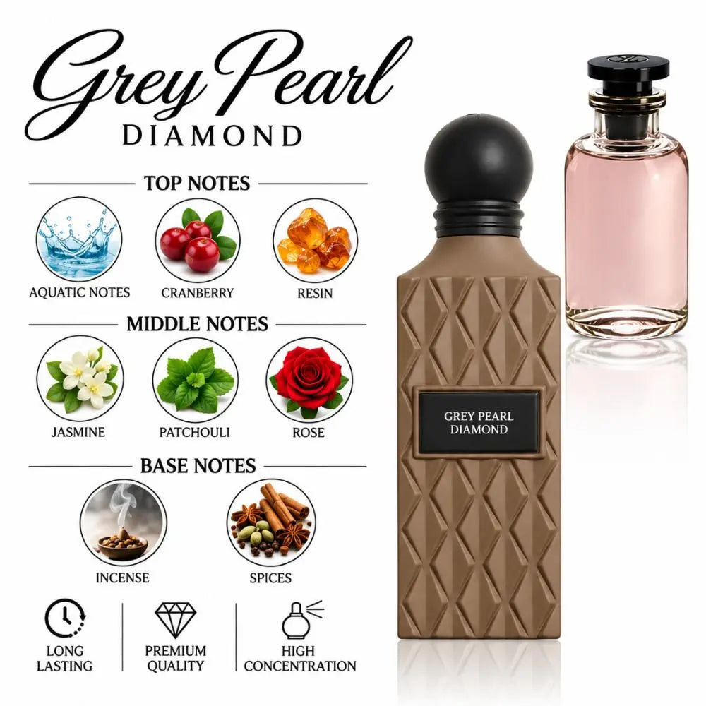 Grey Pearl Diamond Perfume with fragrance notes and scent comparison