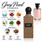 Grey Pearl Diamond Perfume with fragrance notes and scent comparison