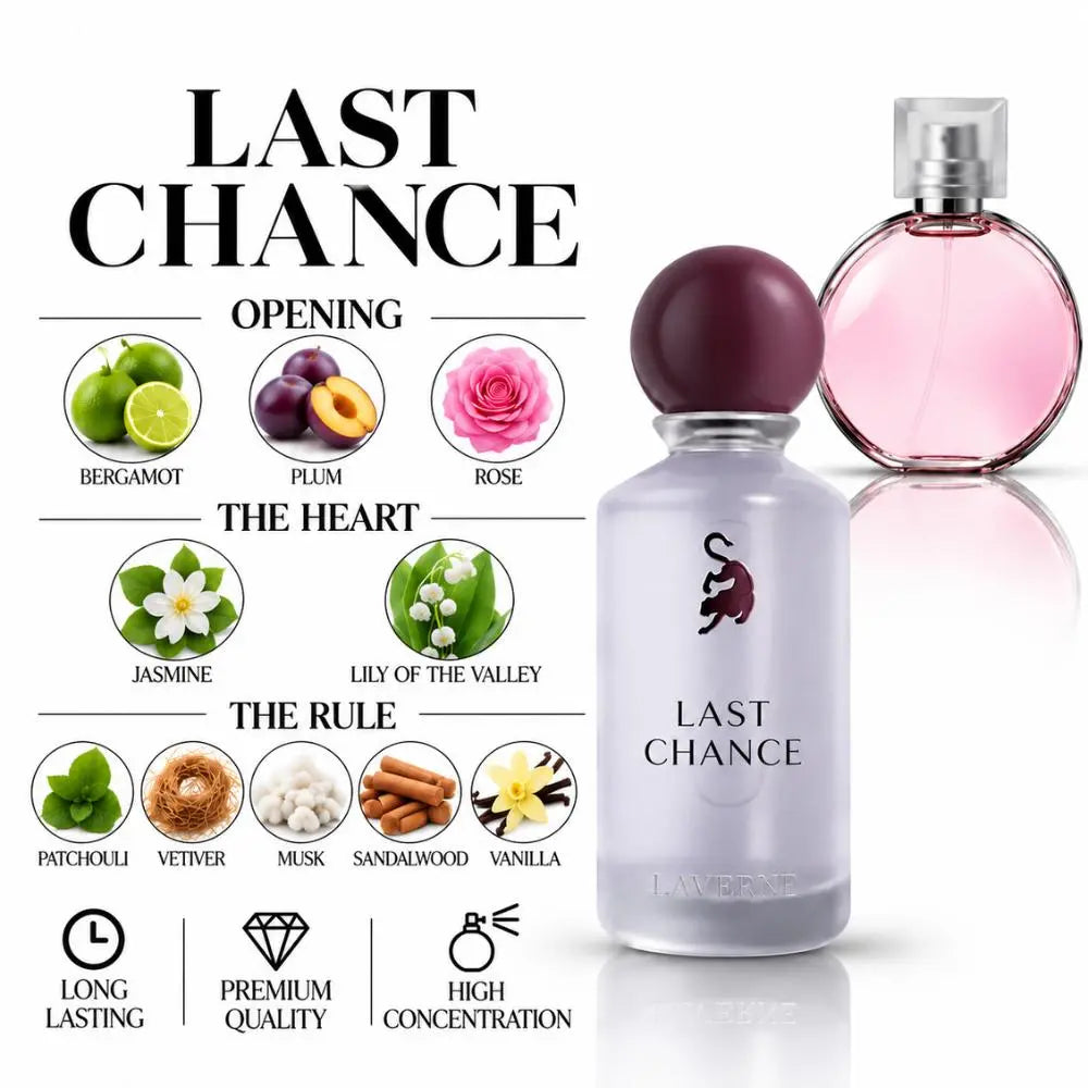 Last Chance Perfume with fragrance notes and scent comparison