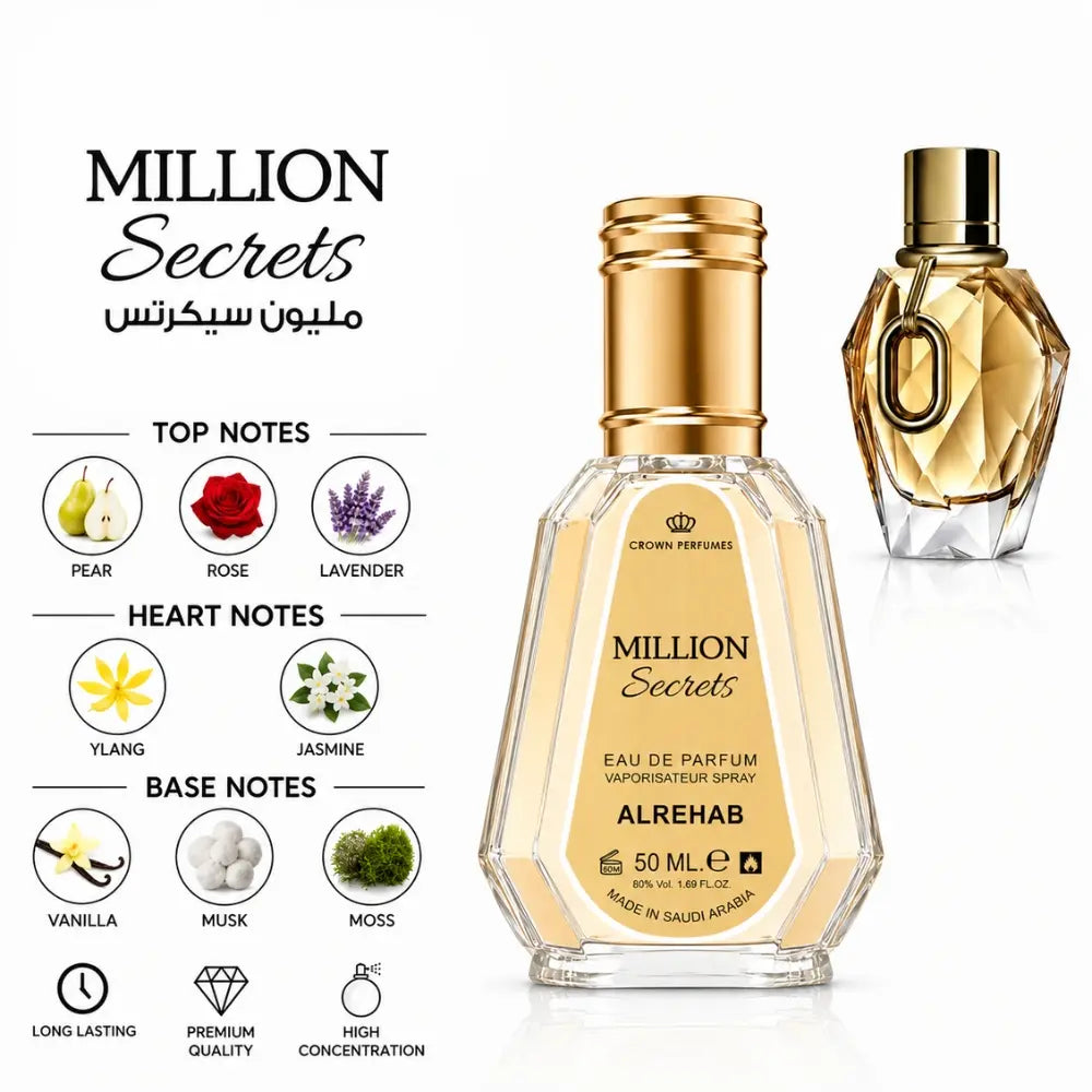 Million Secrets 50 ml Eau de Parfum by ALREHAB with fragrance notes and scent comparison