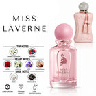 Miss Laverne Perfume with fragrance notes and scent comparison