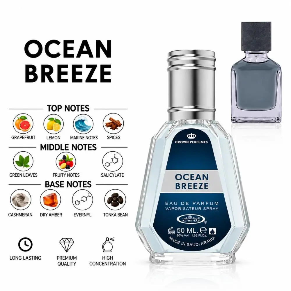 Ocean Breeze Perfume With a fragrance Notes and scent Comparison