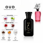 Oud Arabian Edition Perfume with fragrance notes and scent comparison