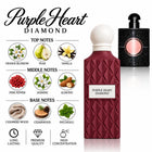 Purple Heart Diamond Perfume with fragrance notes and scent comparison