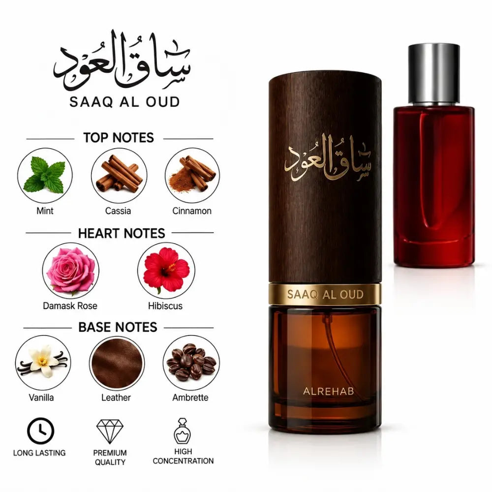 Saaq Al Oud Perfume with fragrance notes and scent comparison