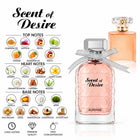 Scent of desire Perfume with a fragrance Notes and scent comparison