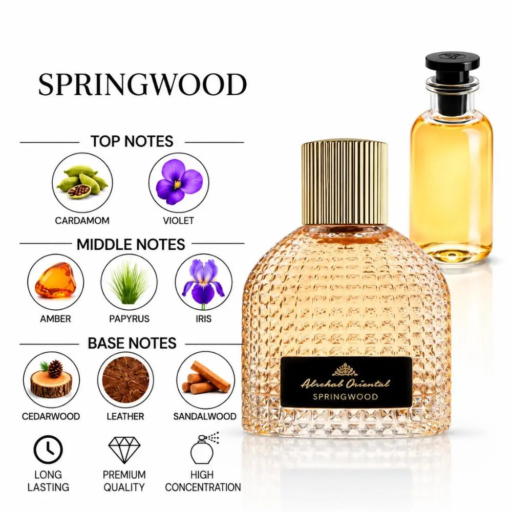 SpringWood Perfume With a fragrance notes and scent comparison