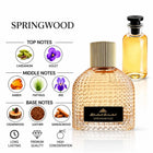 SpringWood Perfume With a fragrance notes and scent comparison