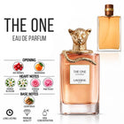 The One Perfume with fragrance notes and scent comparison