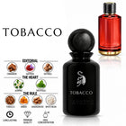 Tobacco Perfume with fragrance notes and scent comparison