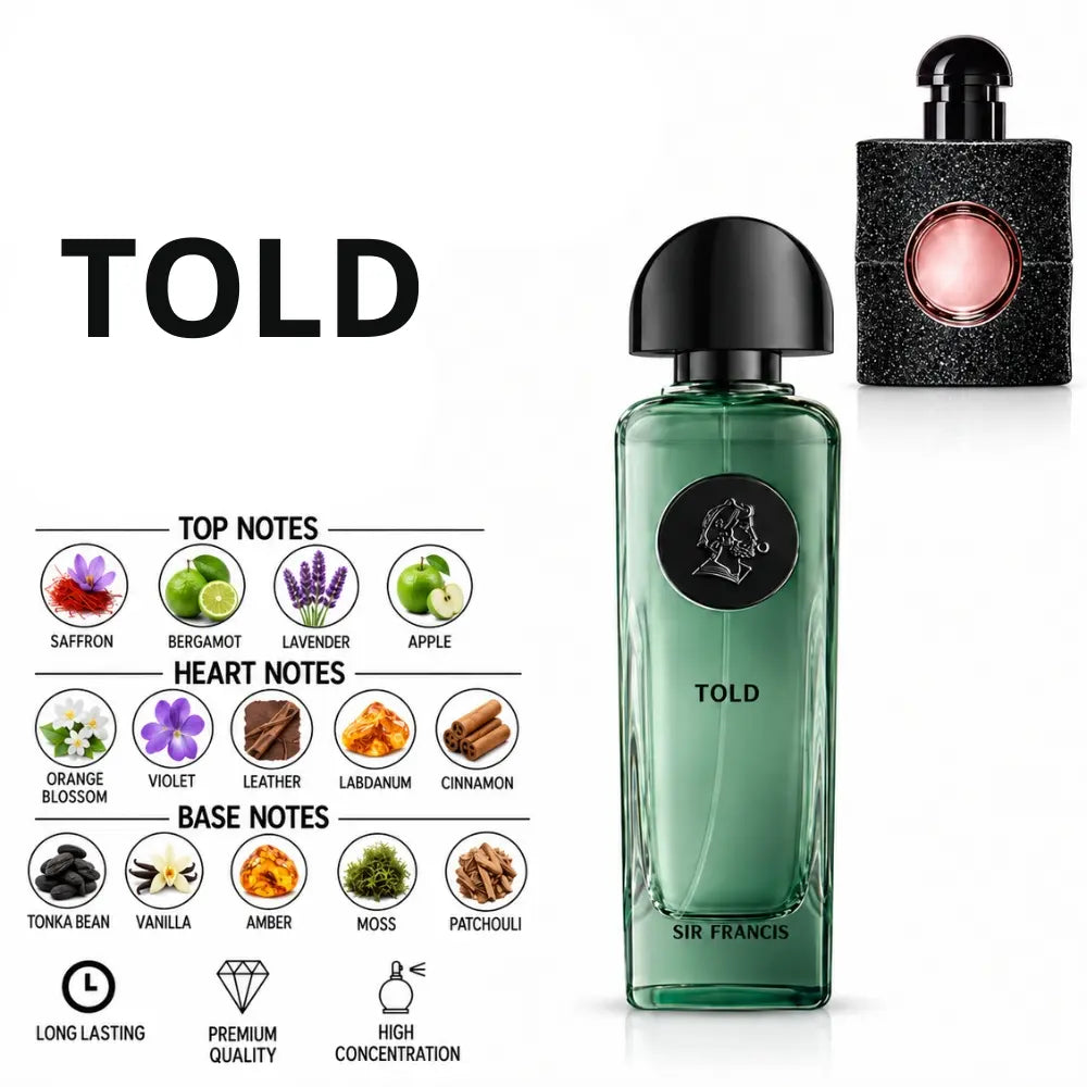 Told Perfume with fragrance notes and scent comparison
