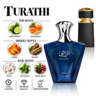 Turathi Perfume with a fragrance notes and scent comparison