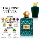 Turquoise Vetiver Perfume with fragrance notes 
