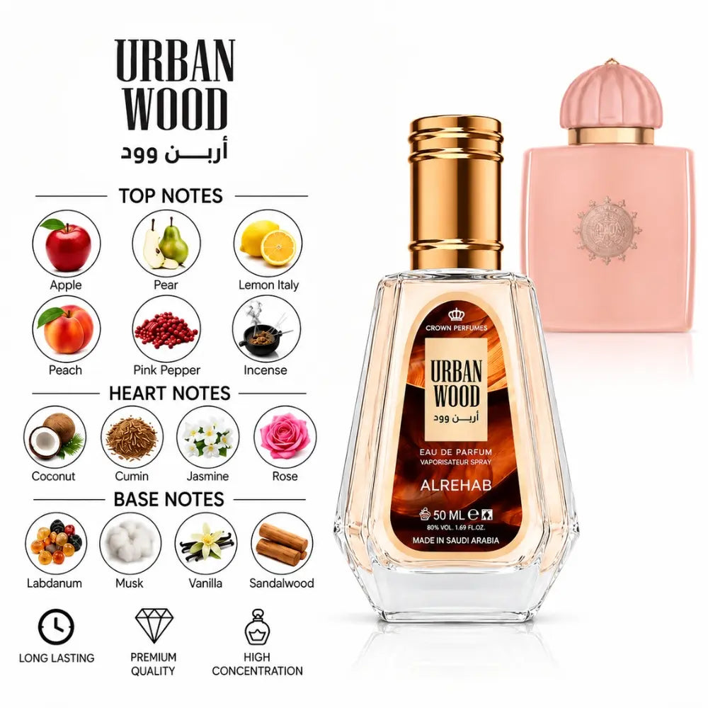 Urban Wood Perfume with fragrance notes and scent comparison